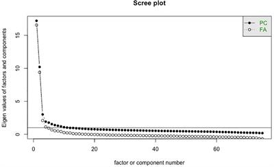 The cognitive adaptability and resiliency employment screener (CARES): tool development and testing